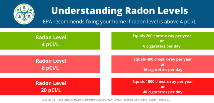 Is radon a scare tactic