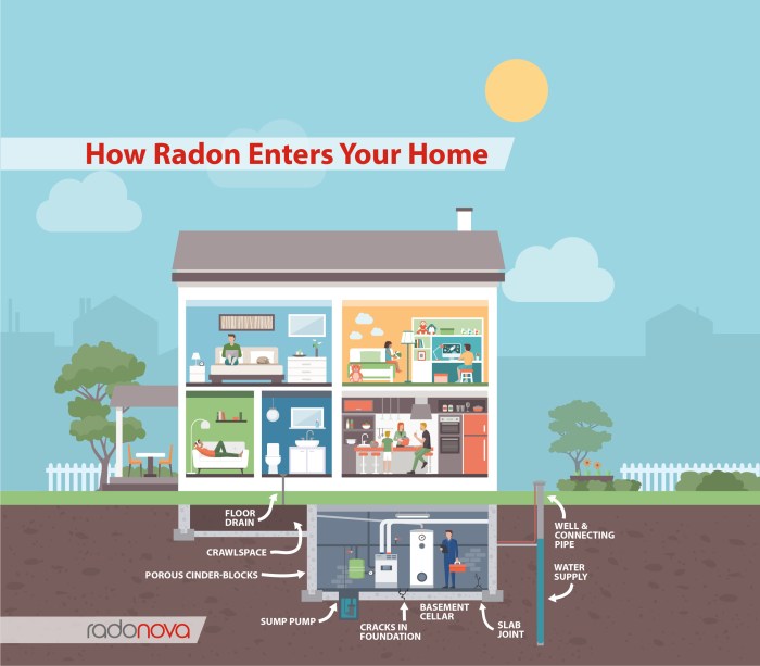 Radon dangers silent assassin color danger alert smell absolutely nothing any there