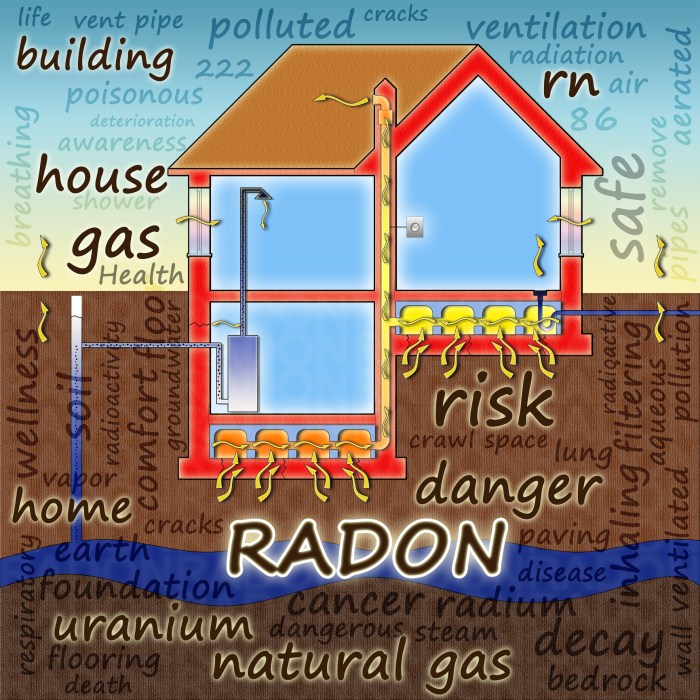 Radon harmful