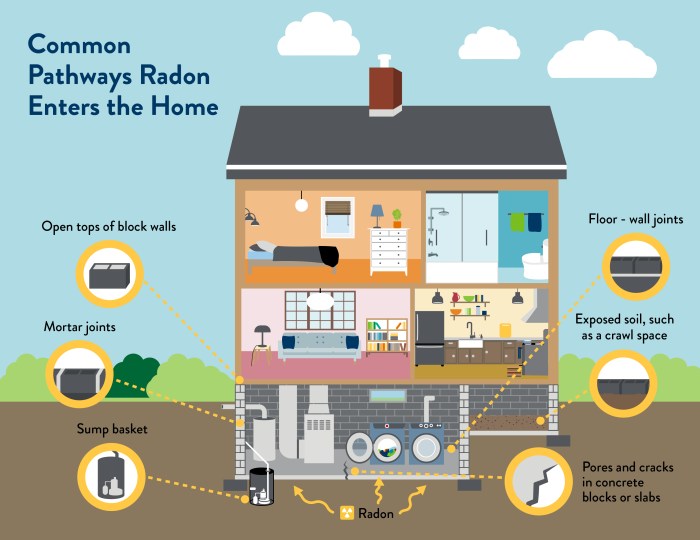 Radon causing radioactive cancer gas