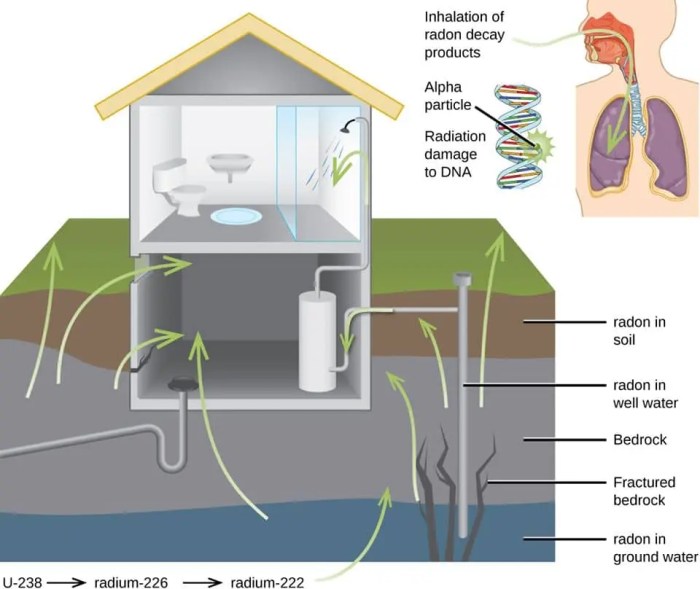 Is radon a scare tactic