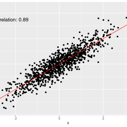 Scatter plots and data quick check