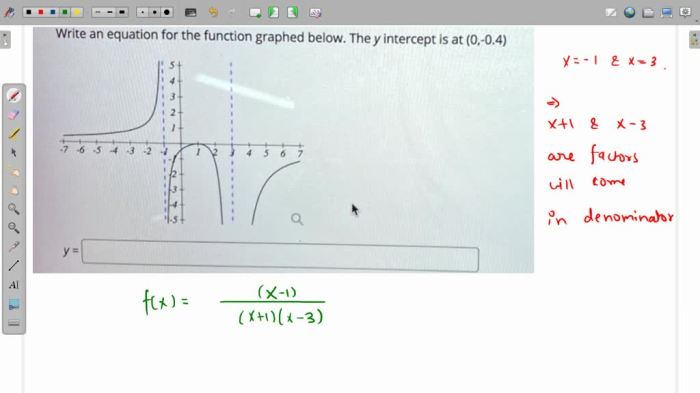 Equation graphed assume exponent orum