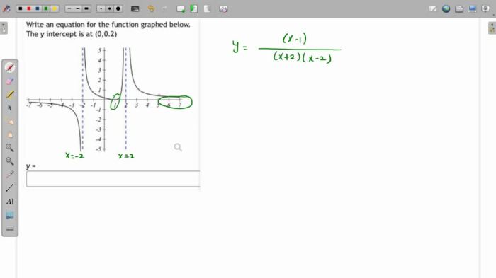 Write the equation for the function graphed below.