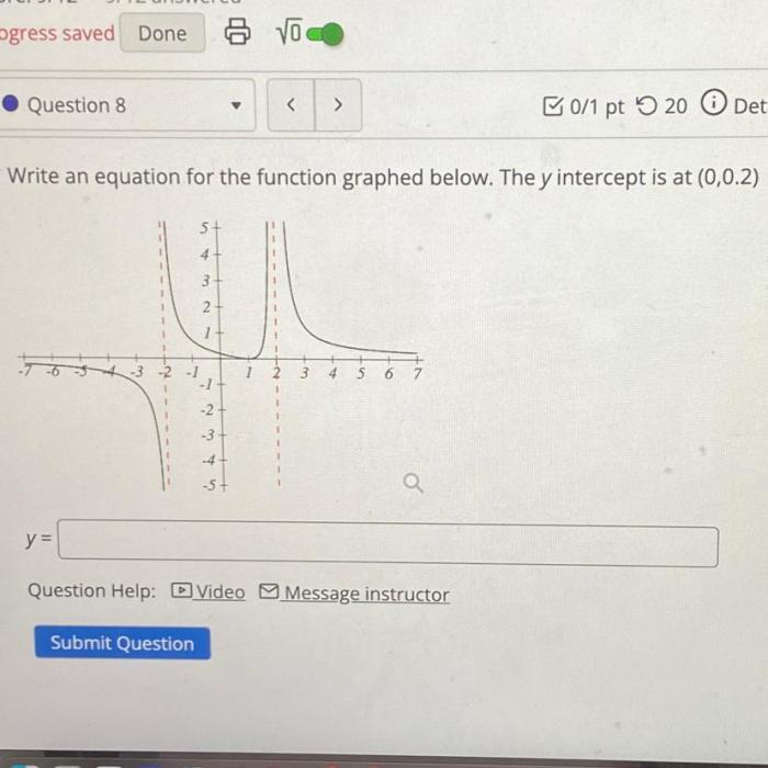 Graphed equation transcribed